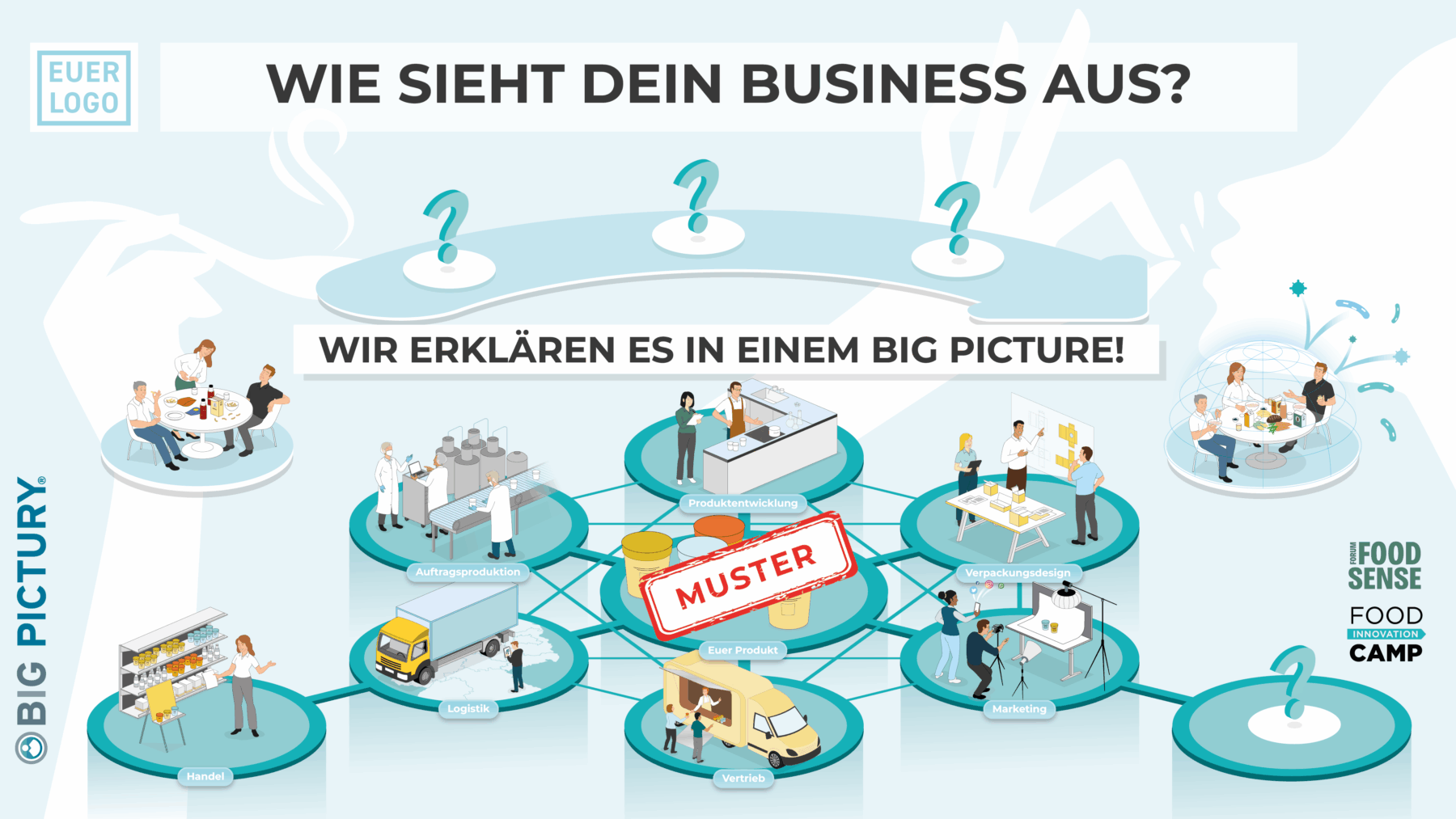 Ein Preis ist ein Big Picture von BIG PICTURY, das die Abläufe in einem Startup illustriert.